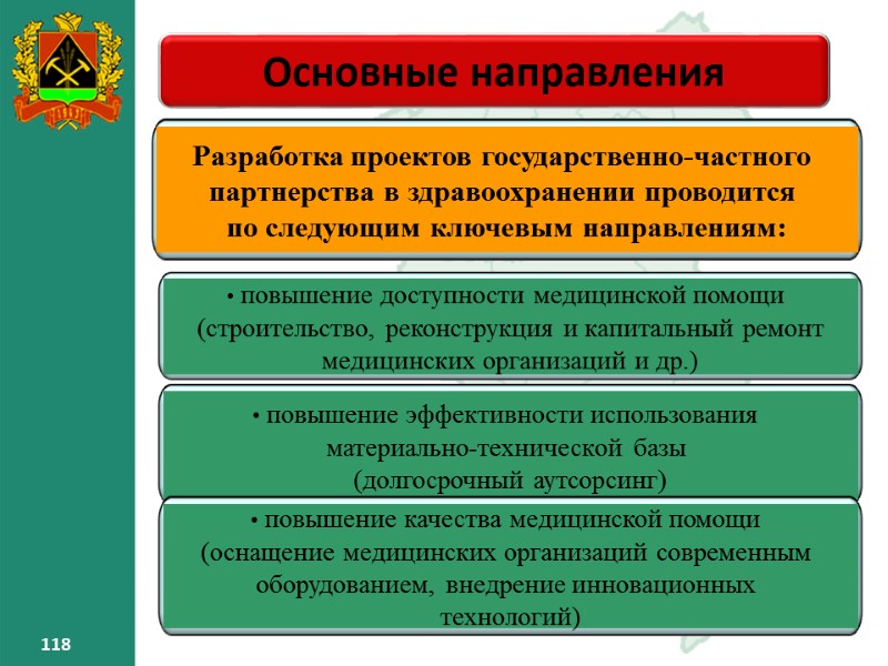 118 118 Основные направления – 118 118 118 Основные направления – 118